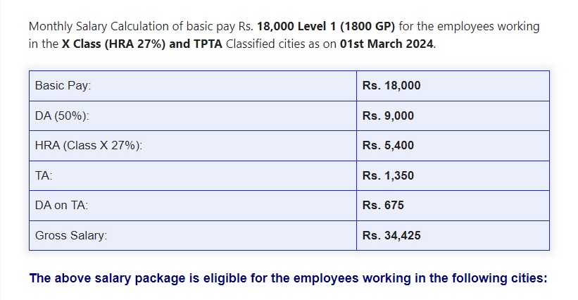 7th CPC Salary Calculator for CG Employees